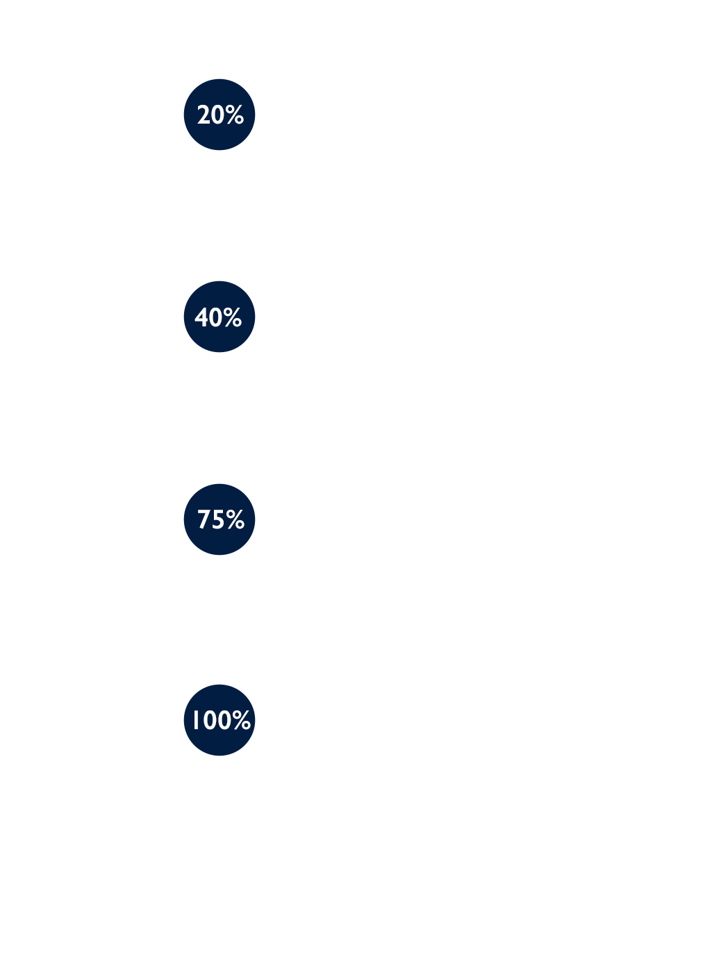 roadmap